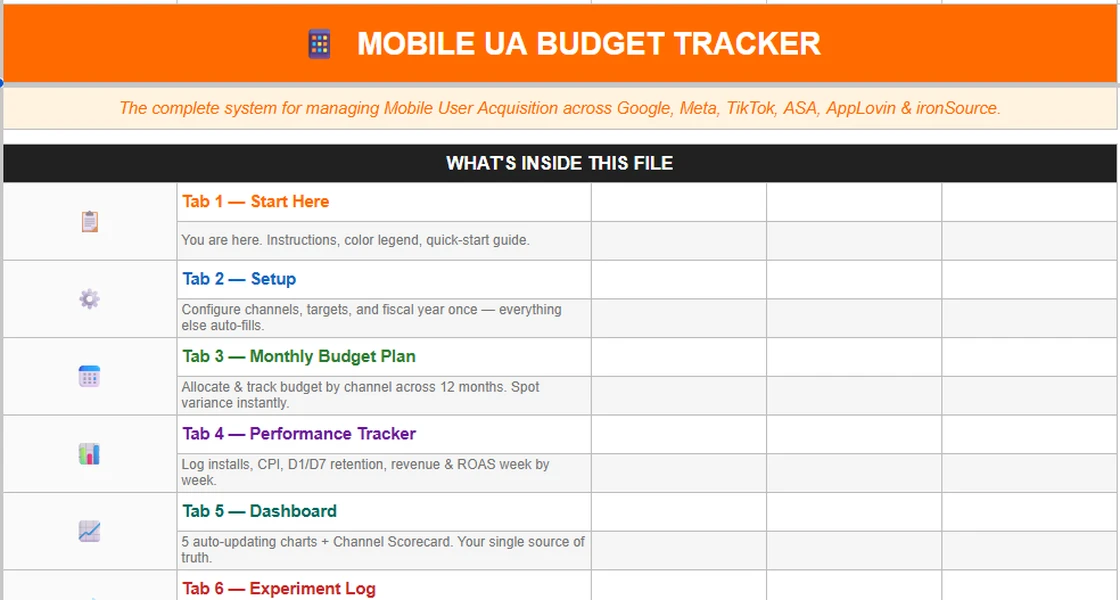Start Here tab of the UA budget tracker: list of tabs and color legend